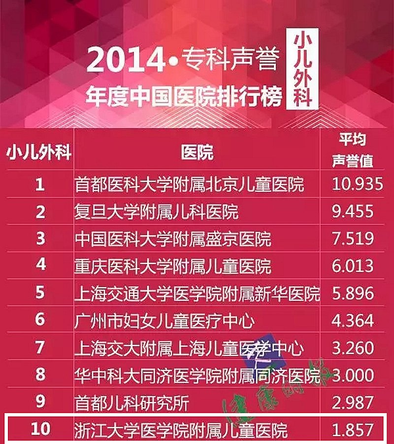 小儿外科.jpg 小儿外科.jpg